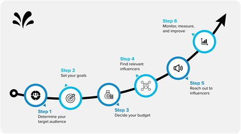 Influencer Marketing Strategies to Improve Engagement | Sprinklr