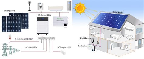 10kw автономная солнечная электростанция | QH Tech