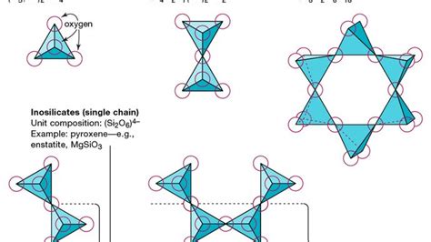 Silicate Mineral Definition And Types Britannica