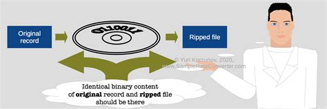 Whats The Best Cd Ripper Software 2024 Mac Windows Linux