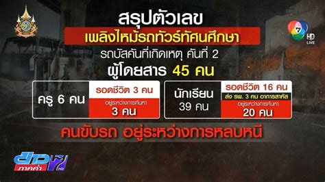 สรุปเหตุ เพลิงไหม้รถทัวร์ทัศนศึกษา