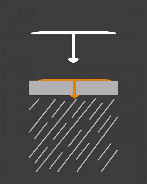 Aluminium T Profiles Istanbul Profİles