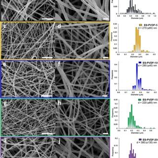 FTIR Spectra Of Electrospun PVDF BaTiO 3 Nanocomposite Fibers Inset