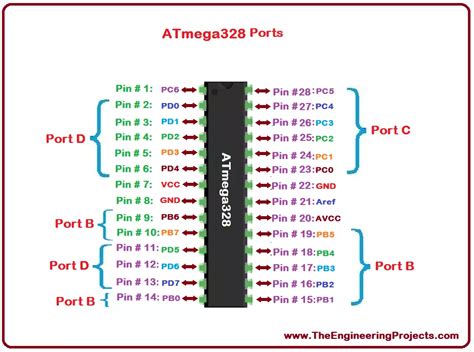 Introduction To ATmega328 The Engineering Projects, 52% OFF