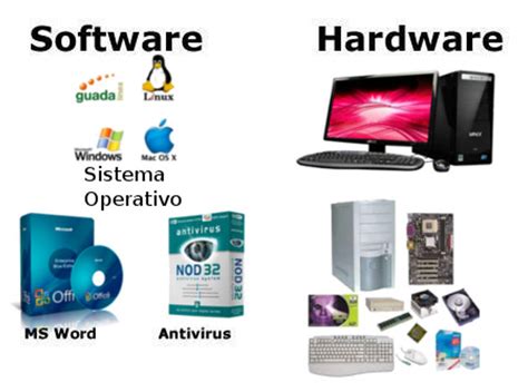 O Que É Hardware Software - O que é Software e Hardware e quais componentes fazem parte do Hardware?