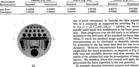 rms Error and Correlation in Reconstructions from Different Types of ...