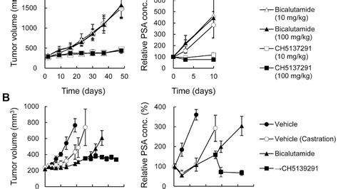 Castration Effects Of Castration Effect Choices