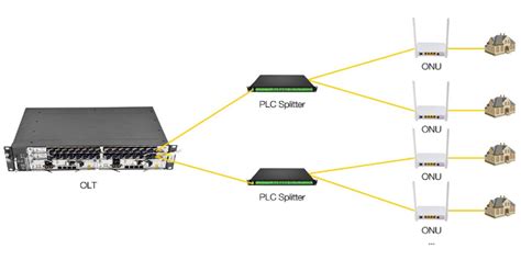 XGSPON ONU Stick SFP+ with MAC Address Transceivers | FiberMall