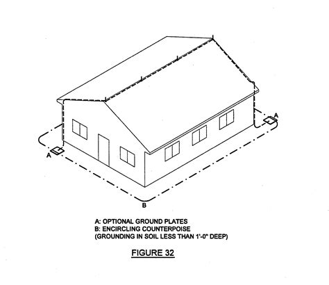 Lightning Protection Overview | Lightning Protection Institute