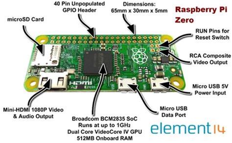 Raspberry Pi Zero Schematic Pdf