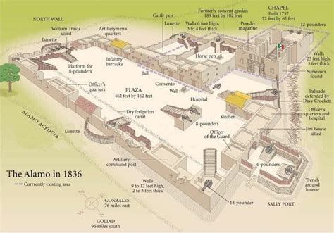 Debunking Alamo Myths | Glasstire