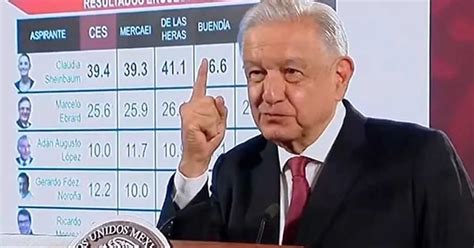 Amlo Revela Su Nueva Apuesta Continuará La Cuarta Transformación En 2024