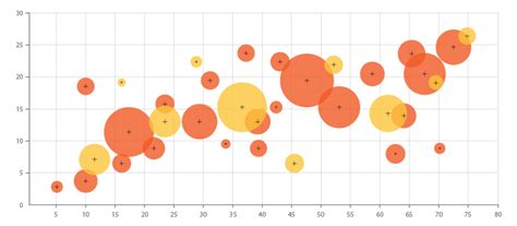 Tipos De Gráficas 16 Diferentes Formas De Visualizar Datos Diferenciando