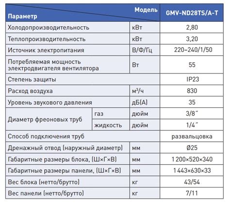 Внутренний блок кассетного типа двухпоточный Gmv Nd28ts A T Купить