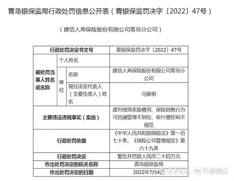 涉虚列费用等多项违规，建信人寿青岛分公司被罚款二十四万保险管理警告