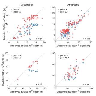 Comparison Between Modeled And Observed Kg M Top And Kg M