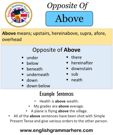 Opposite Of Above Antonyms Of Above Meaning And Example Sentences English Grammar Here