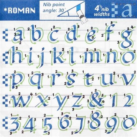 Roman Pilot Parallel Pen Calligraphy Letters Alphabet Calligraphy Lessons How To Write