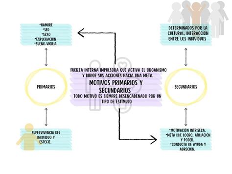 Motivos Primarios Y Secundarios Citlaly Udocz