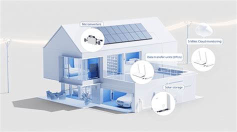 The Ultimate Guide For The Best Residential Solar Panel Get Ready For