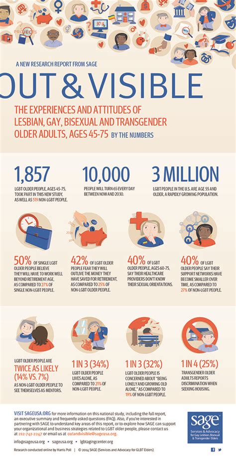 Infographic Out Visible The Experiences And Attitudes Of Lesbian