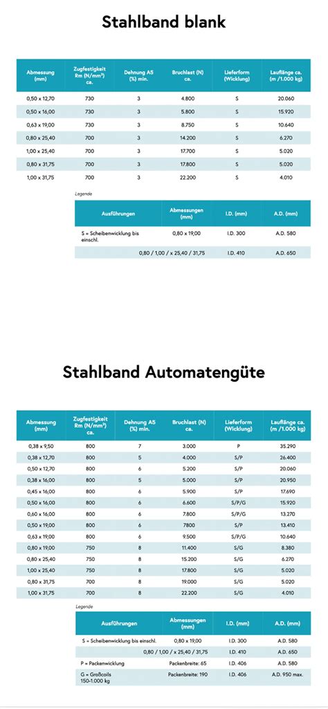 HB Verpackungen Case Study Davidbock