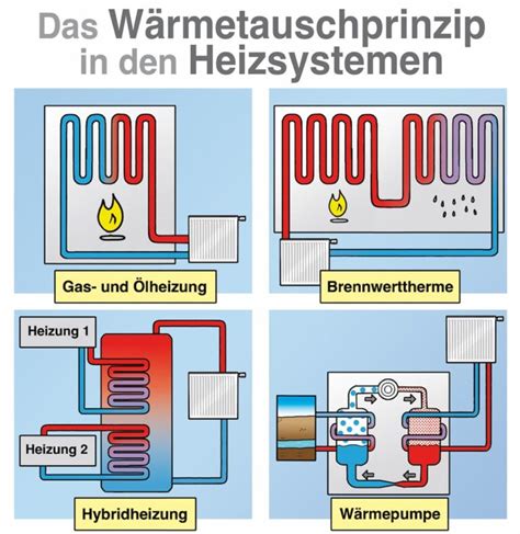 W Rmetauscher Alles Was Es Dar Ber Zu Wissen Gibt