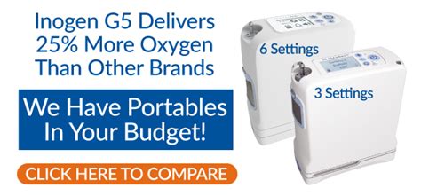 Inogen One Portable Oxygen Sale Inogen Oximedical