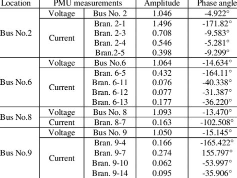 Bus Voltage And Current Measurements Download Table