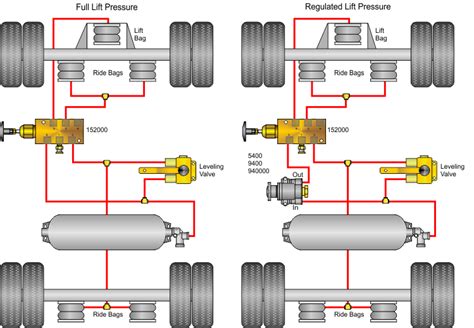 Hendrickson Lift Axle Plumbing Diagram