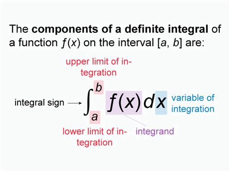 Ap® Calculus Bc Units And Topics A Guide To The Key Concepts