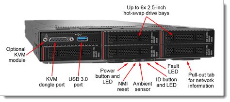 Lenovo Thinksystem Sd530 Server Product Guide Lenovo Press