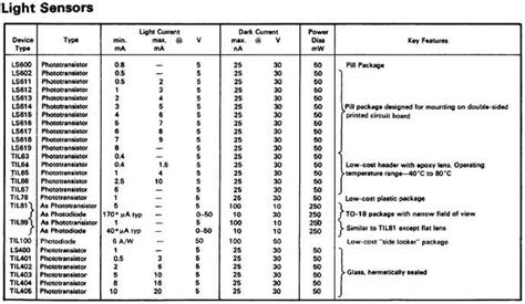 Простой индикатор инфракрасного излучения (ИК-сенсор) | NiceTV