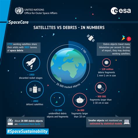 Cuando La Basura Espacial Gira A Nuestro Alrededor EFEverde