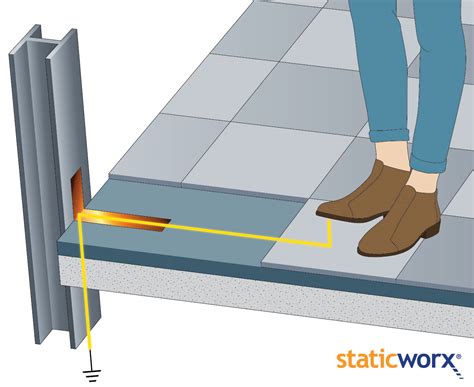 Staticworx Flooring Mark Franklin Arts Mark Franklin Arts