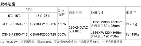 工业加热器 机柜空气调节器 设备内置热风机CSH8 T 150W 300W 恩爵智能科技ENMG