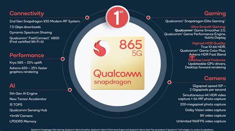 Daftar Smartphone Snapdragon 865! Spesifikasi, Tes Games dan Benchmark ...