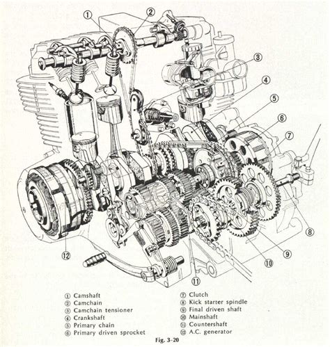 Honda Cb Ignition Timing