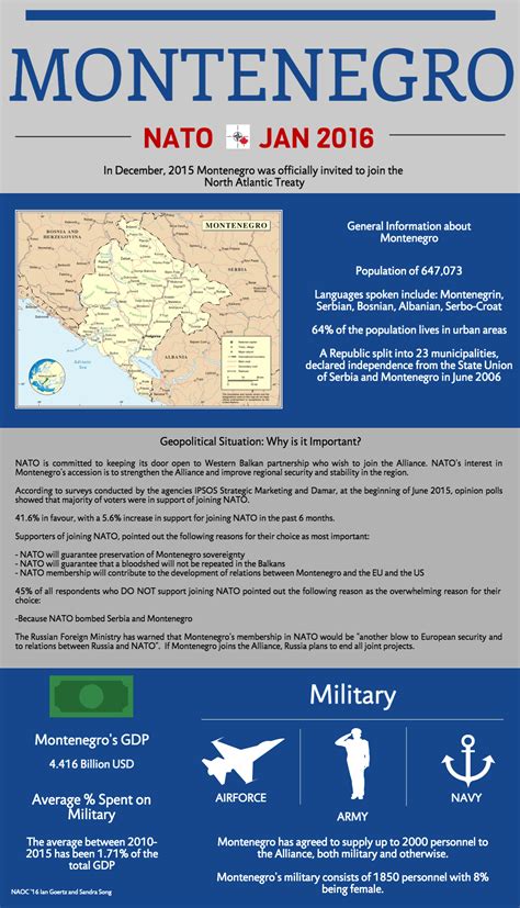 Fact Sheet: Montenegro’s Accession to NATO – NAOC