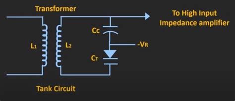 Varactor Diode Or Varicap Diode Working And Applications Explained