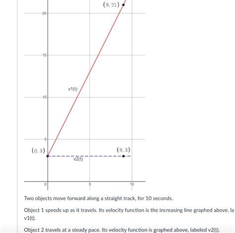 solved object  speeds    travels  velocity cheggcom