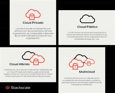 Tipos De Cloud Computing Y Características Principales Stackscale