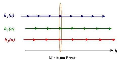 Principle of exact fraction method. | Download Scientific Diagram