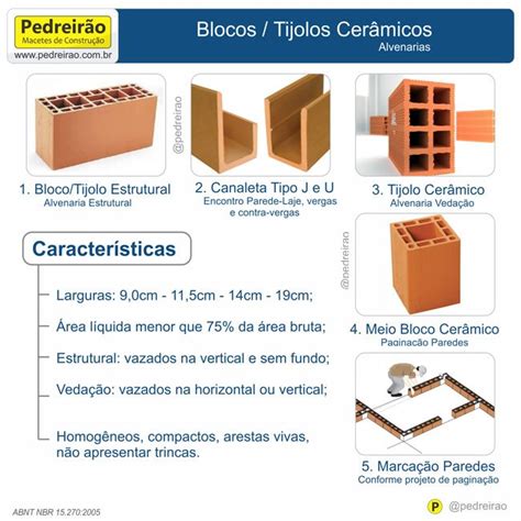 tijolo ceramico  um dos mais antigos materiais de construcao da