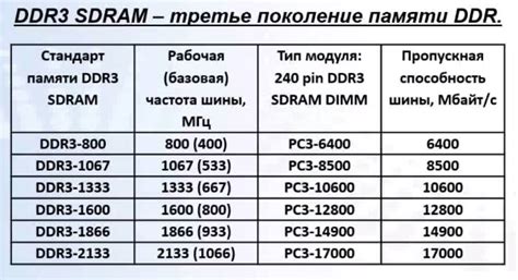 Как устроена оперативная память компьютера