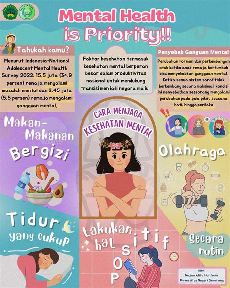 Poster Kesehatan Mental Kesehatan Mental Psikologi Perencana Studi