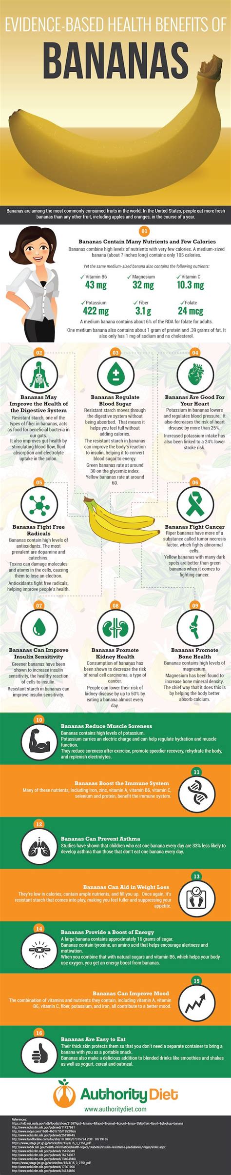 Evidence Based Health Benefits Of Bananas Infographic