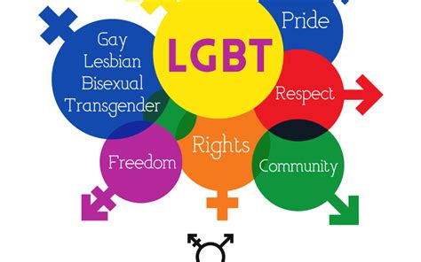 Lesbian Gay Bisexual Transgender Intersex LGBTI Community By The Hennenman Victim Empowerment