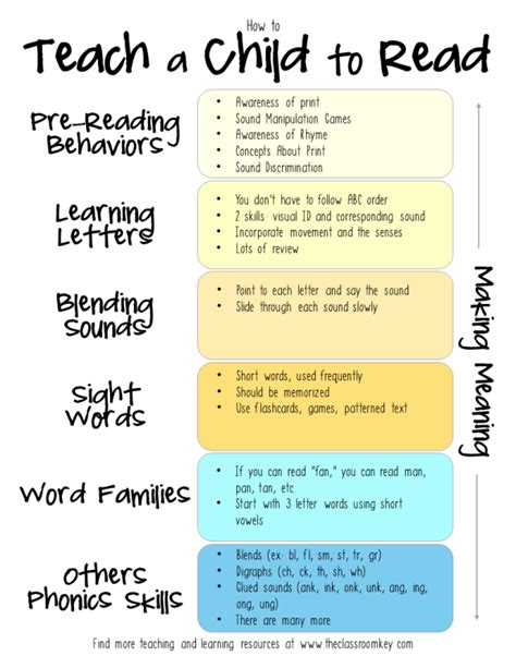 How To Teach A Child To Read