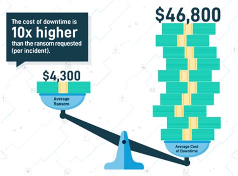 How to Recover from a Ransomware Attack - Veeam